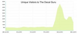 650_1000_graficodecal