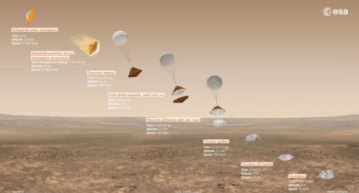 En estos momentos aterriza la nave Schiaparelli en Marte